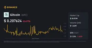 Gitcoin